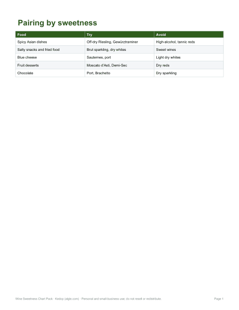 Preview of the first page of Pairing guide (PDF)